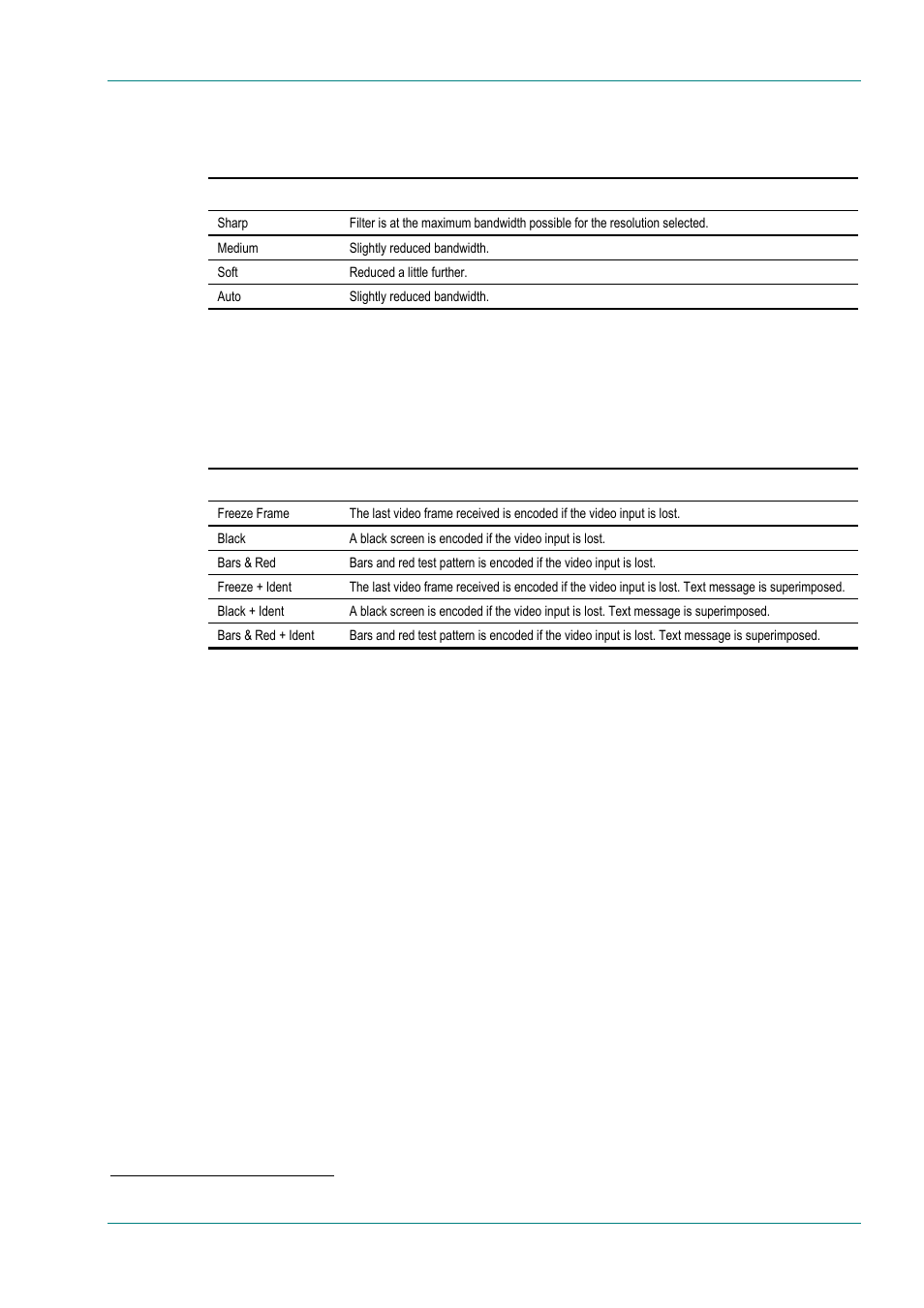 Op video loss option, Input termination option, Noise reduction option | TANDBERG E5714 User Manual | Page 113 / 332