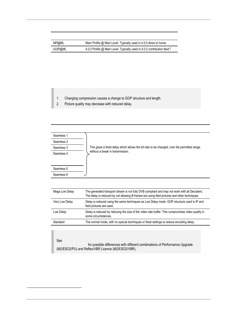 Compression mode option | TANDBERG E5714 User Manual | Page 115 / 332