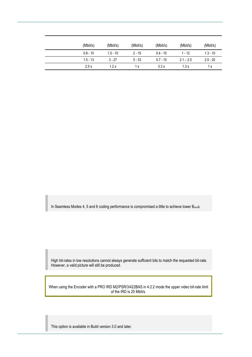 Bit-rate option, Vbr mode option | TANDBERG E5714 User Manual | Page 116 / 332