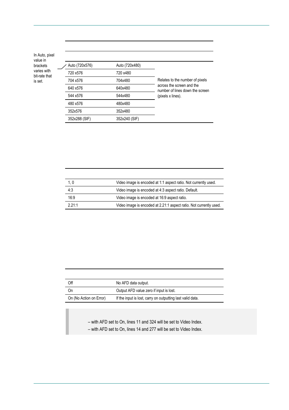 Aspect ratio option, Afd option | TANDBERG E5714 User Manual | Page 119 / 332