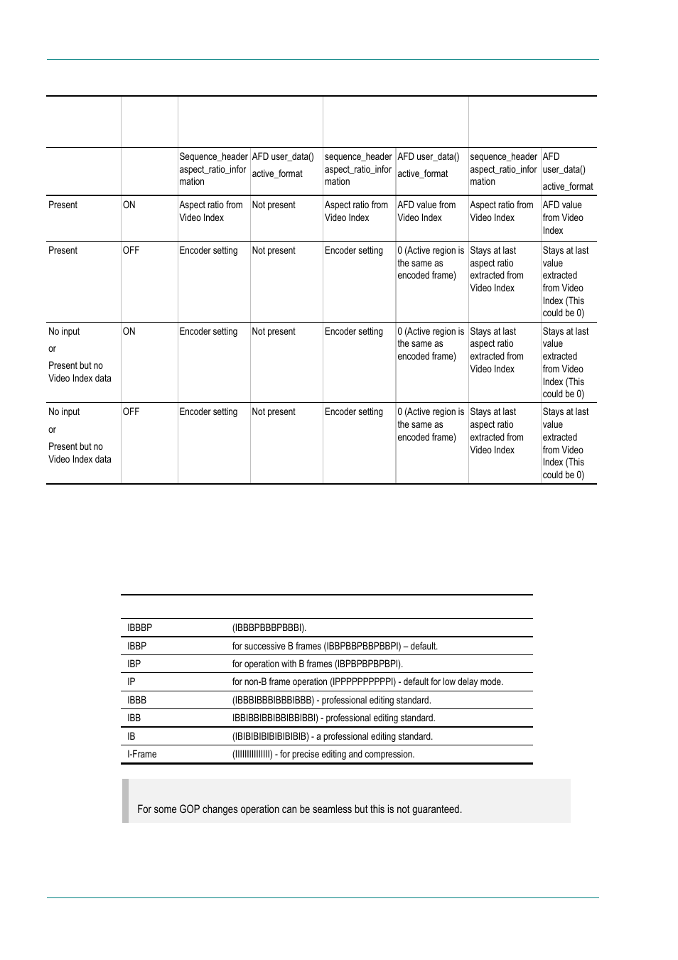 Gop structure option | TANDBERG E5714 User Manual | Page 120 / 332