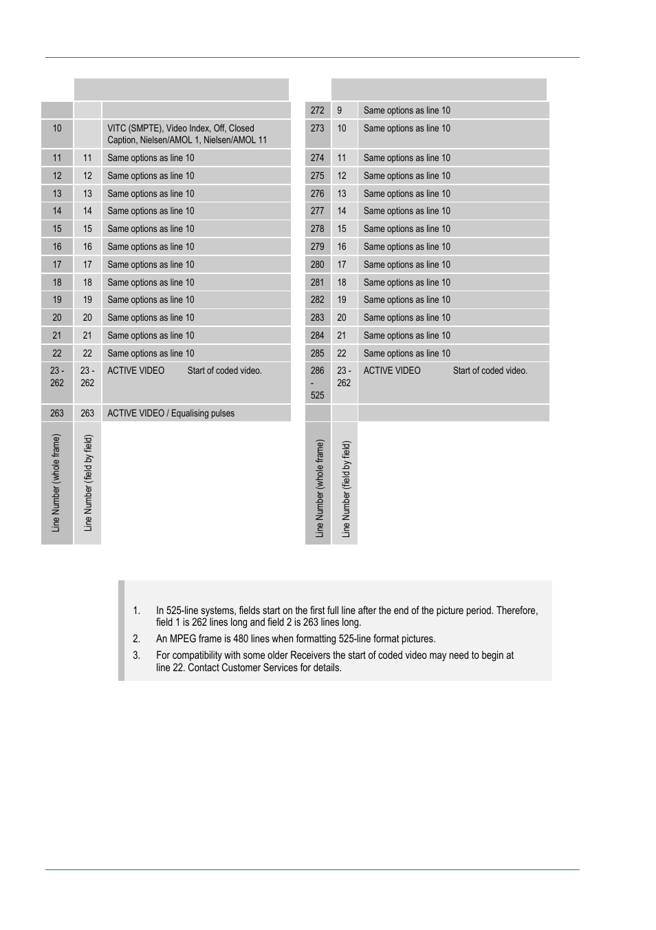 TANDBERG E5714 User Manual | Page 128 / 332