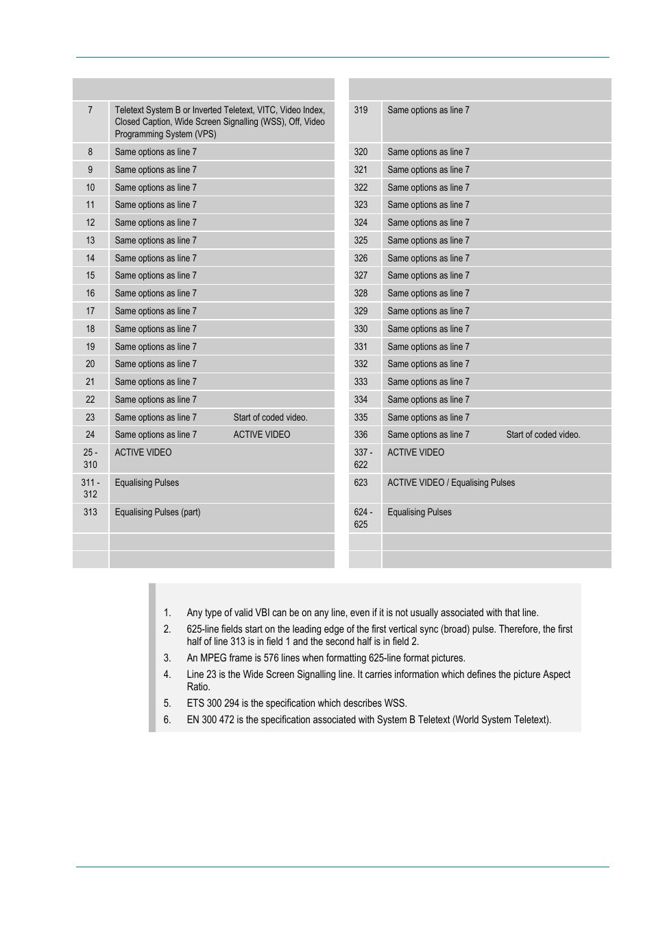 TANDBERG E5714 User Manual | Page 129 / 332