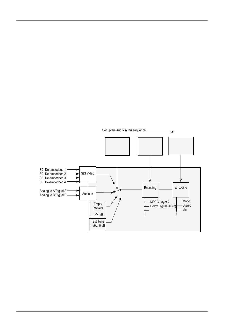 Audio menu, Overview, Audio a and b menus | Introduction, 9 audio menu, 1 overview, 2 audio a and b menus | TANDBERG E5714 User Manual | Page 130 / 332