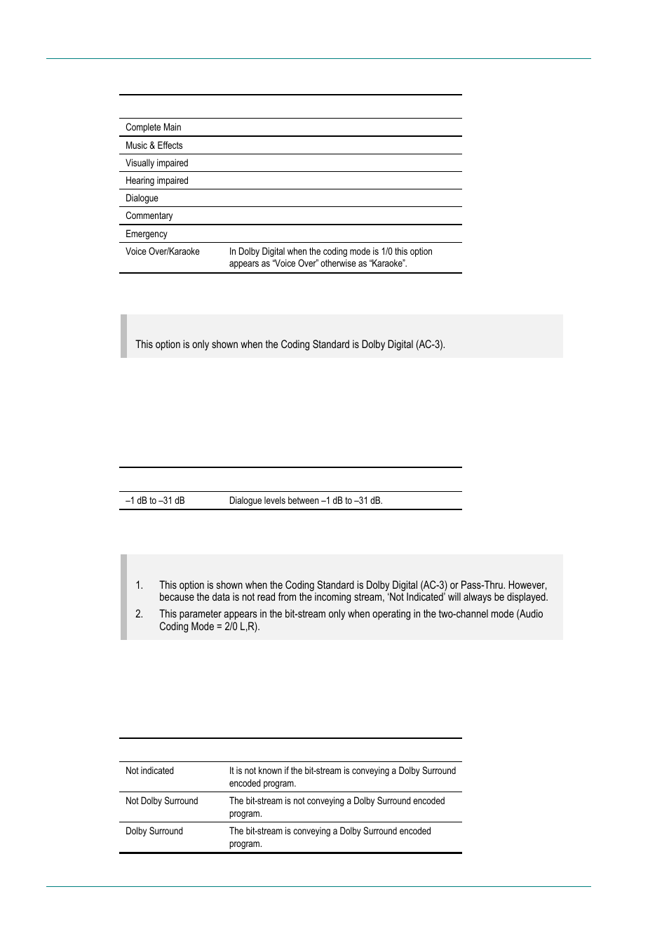 Dialogue level option, Dolby srnd mode option | TANDBERG E5714 User Manual | Page 138 / 332