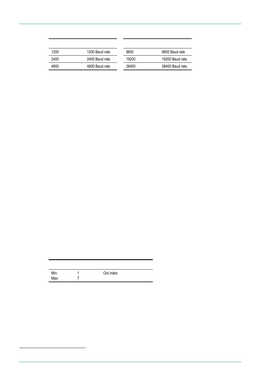 Rs232 pid option, Delay option, Snmp oid index option | Data b - rs422 menu, Encoding option, 3 data b - rs422 menu | TANDBERG E5714 User Manual | Page 146 / 332