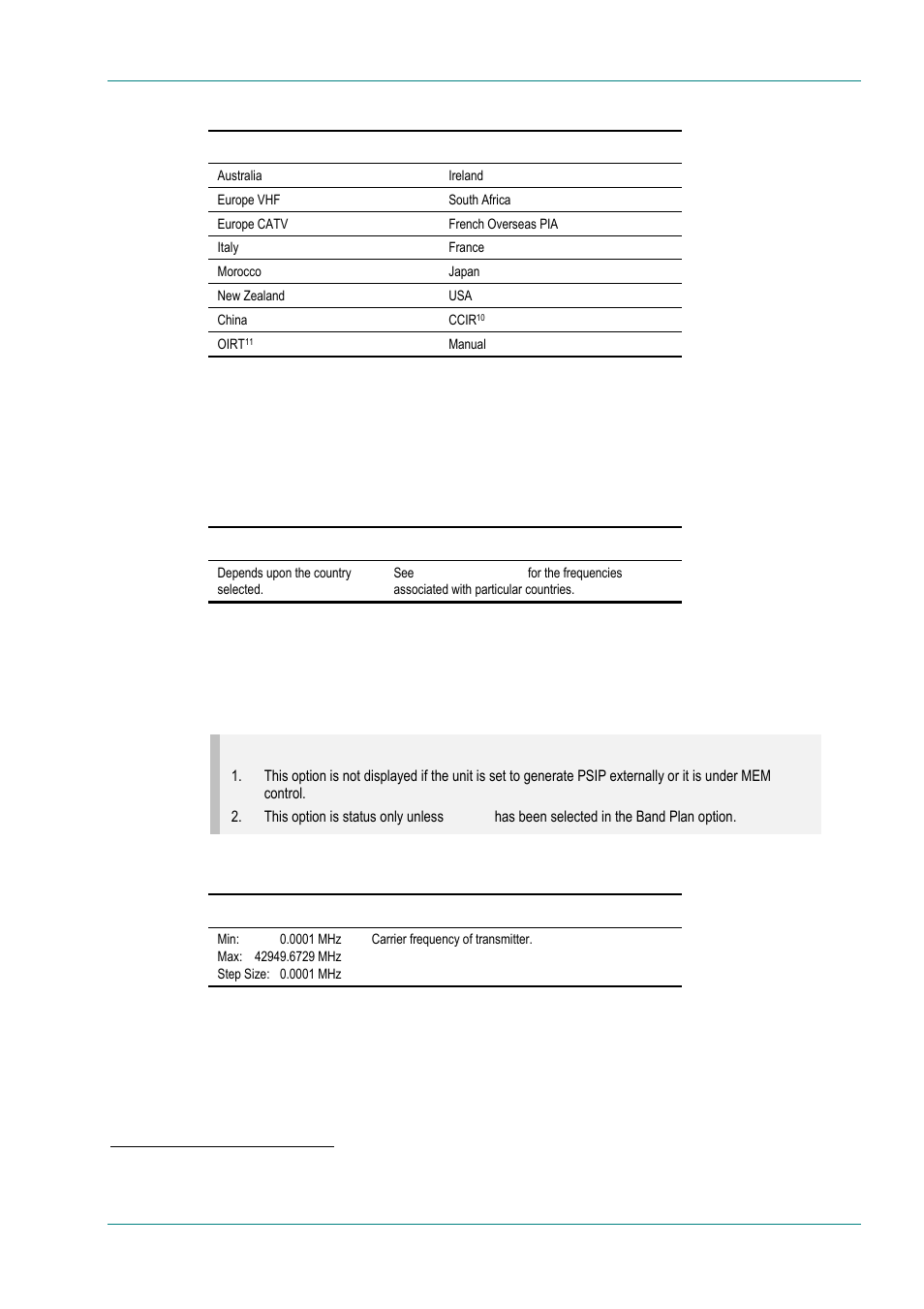 Channel option, Frequency option, Bandwidth option | TANDBERG E5714 User Manual | Page 151 / 332