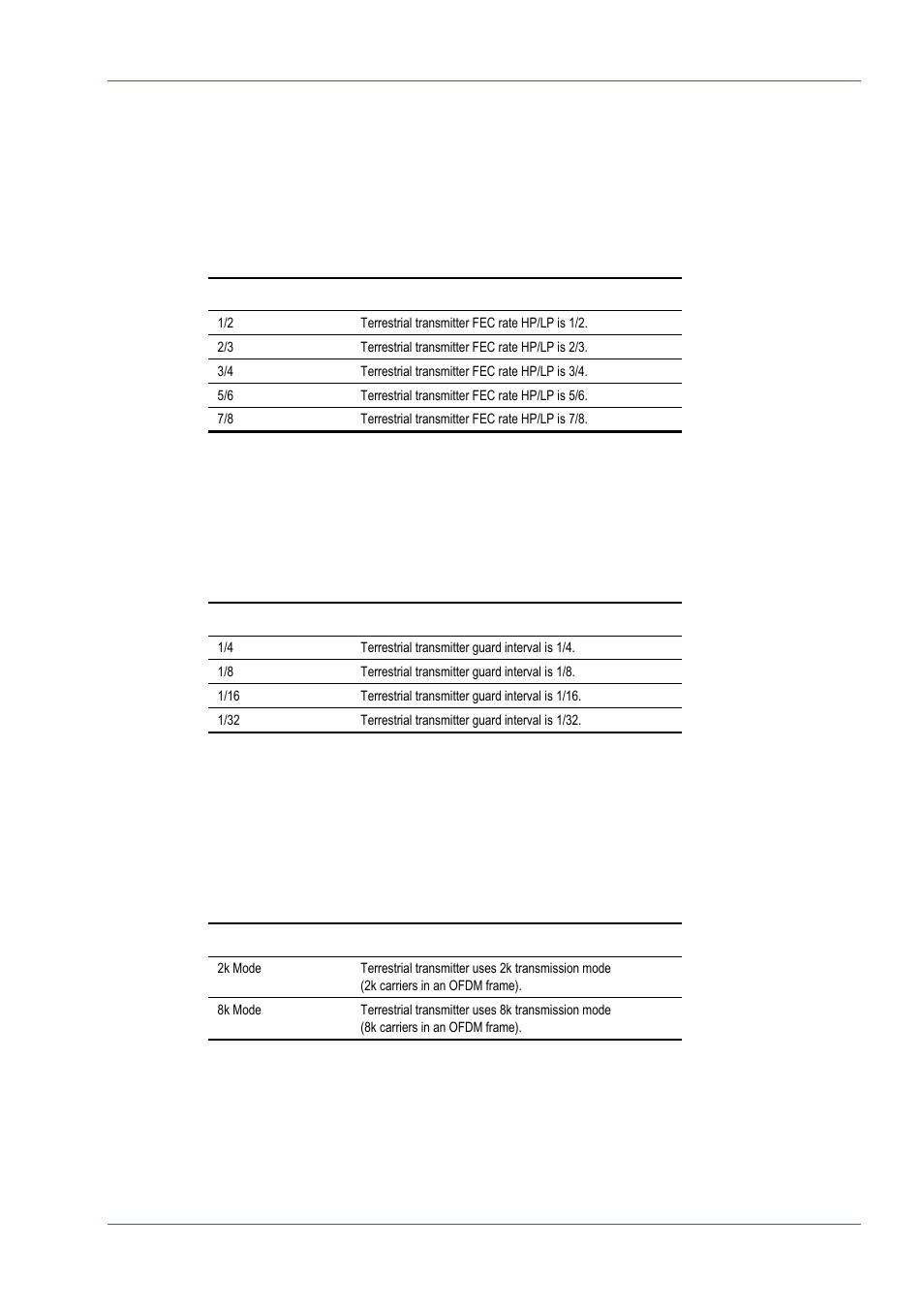 Guard interval option, Carriers options, Other frequency option | TANDBERG E5714 User Manual | Page 153 / 332