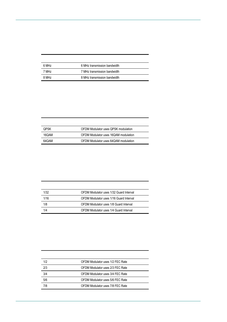 Bandwidth option, Modulation mode option, Guard interval option | Fec rate option | TANDBERG E5714 User Manual | Page 164 / 332