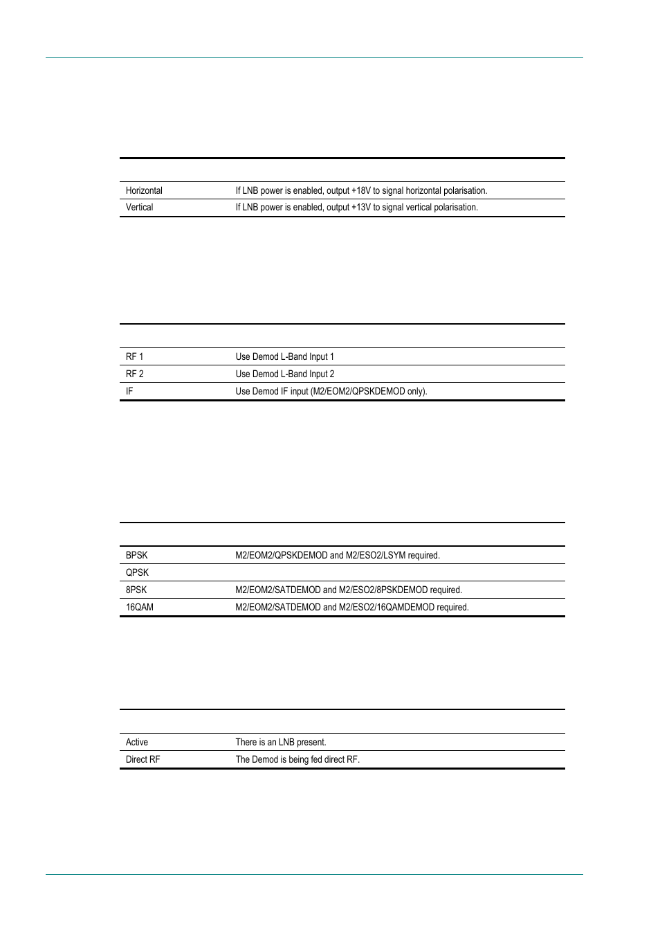 Polarisation option, Sat input option, Modulation option | Lnb option | TANDBERG E5714 User Manual | Page 186 / 332