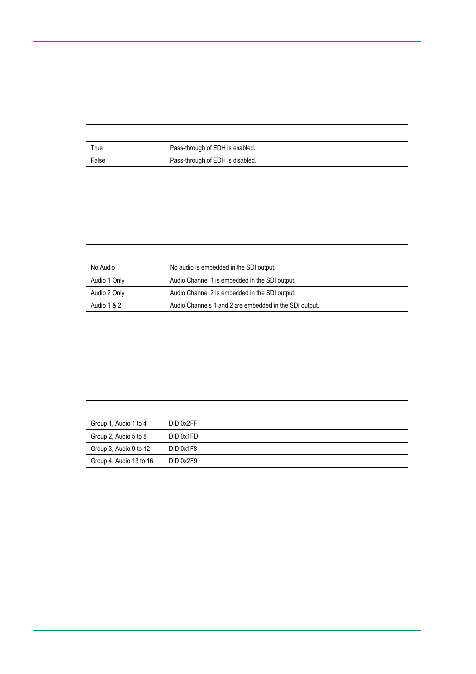 Edh enable option, Embedded audio mode option, Embed data id option | Video pid | TANDBERG E5714 User Manual | Page 190 / 332