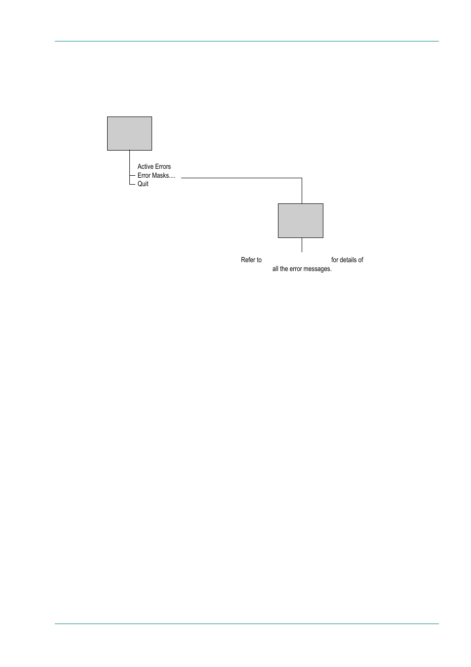 Restore defaults, Diagnostics menu, Configs menu | Accessing the menu, Overview, 16 diagnostics menu, 17 configs menu, 1 accessing the menu, 2 overview | TANDBERG E5714 User Manual | Page 197 / 332