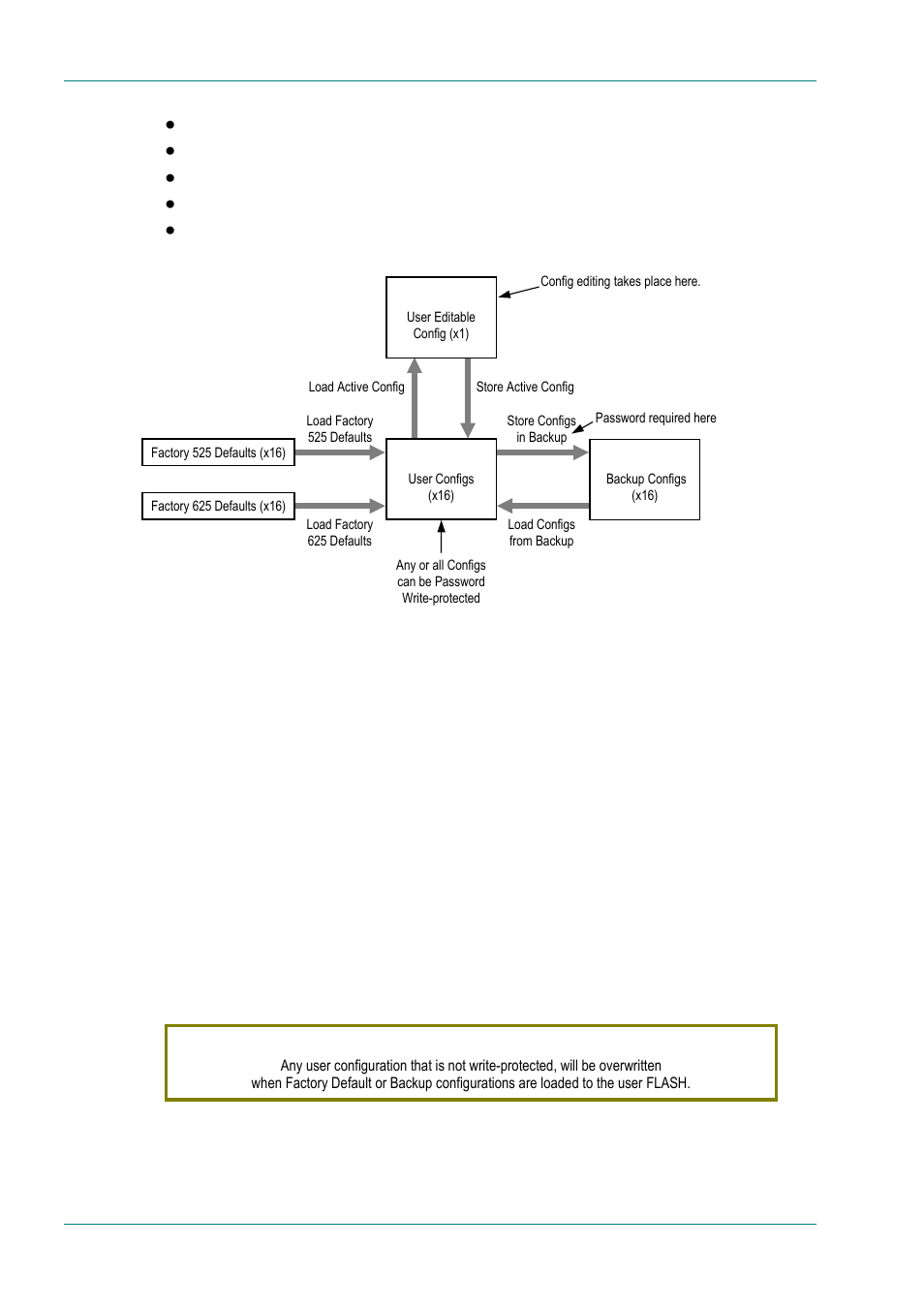 Active configuration, User configurations, 3 active configuration | 4 user configurations | TANDBERG E5714 User Manual | Page 198 / 332