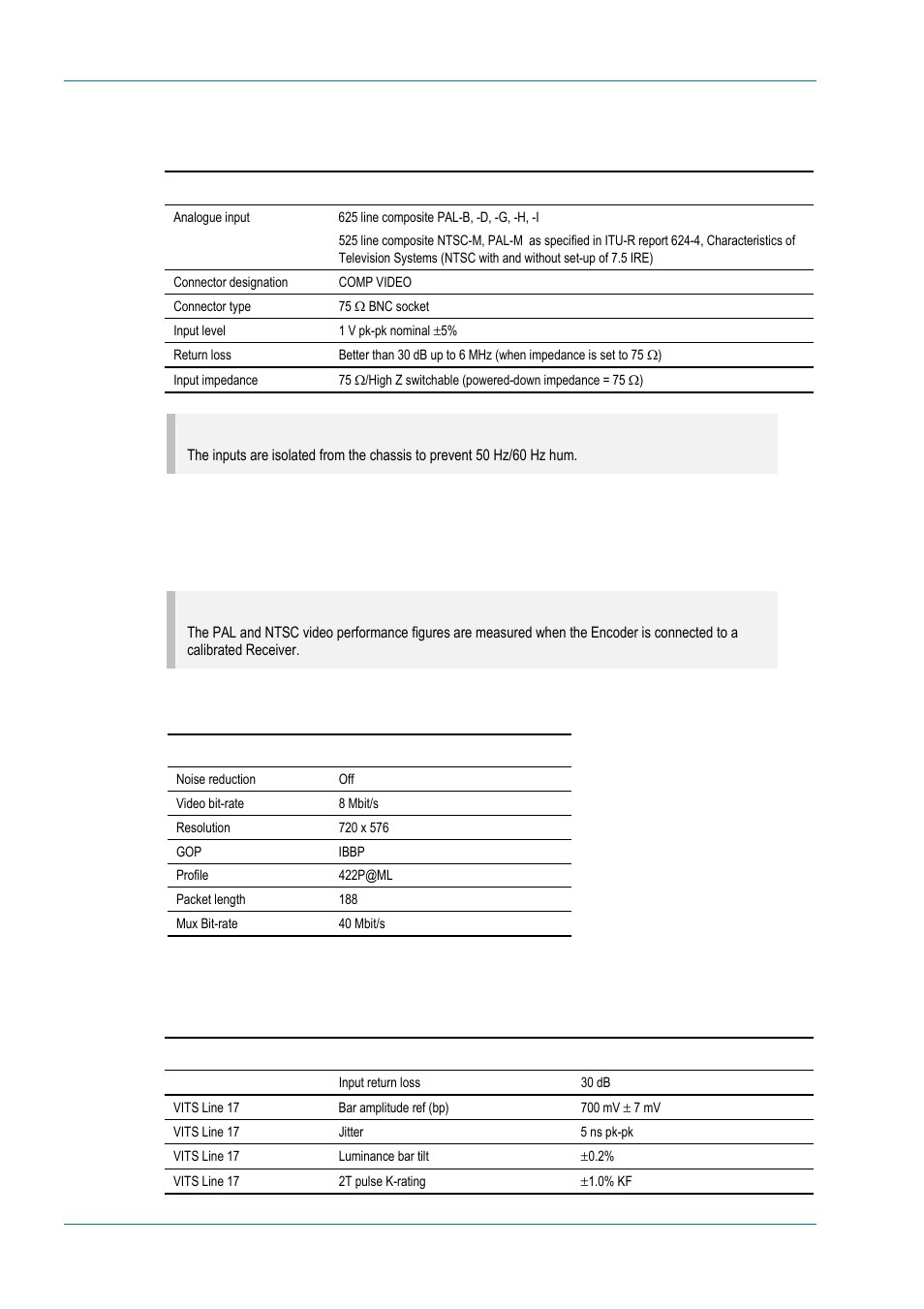Analogue video specification, Pal video performance figures | TANDBERG E5714 User Manual | Page 240 / 332