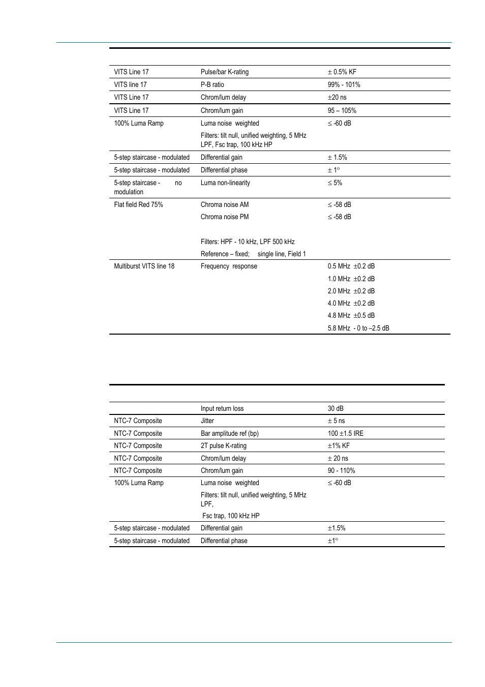 Ntsc video performance figures, Teletext extraction | TANDBERG E5714 User Manual | Page 241 / 332