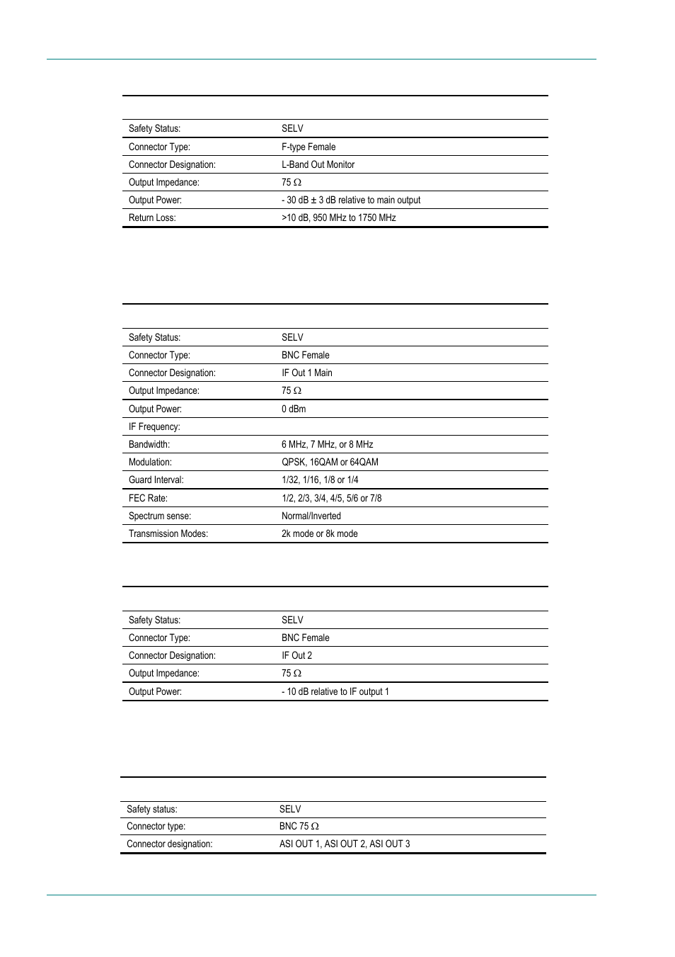 Ofdm modulator outputs (e5750), Asi out 1, asi out 2, asi out 3 outputs | TANDBERG E5714 User Manual | Page 248 / 332