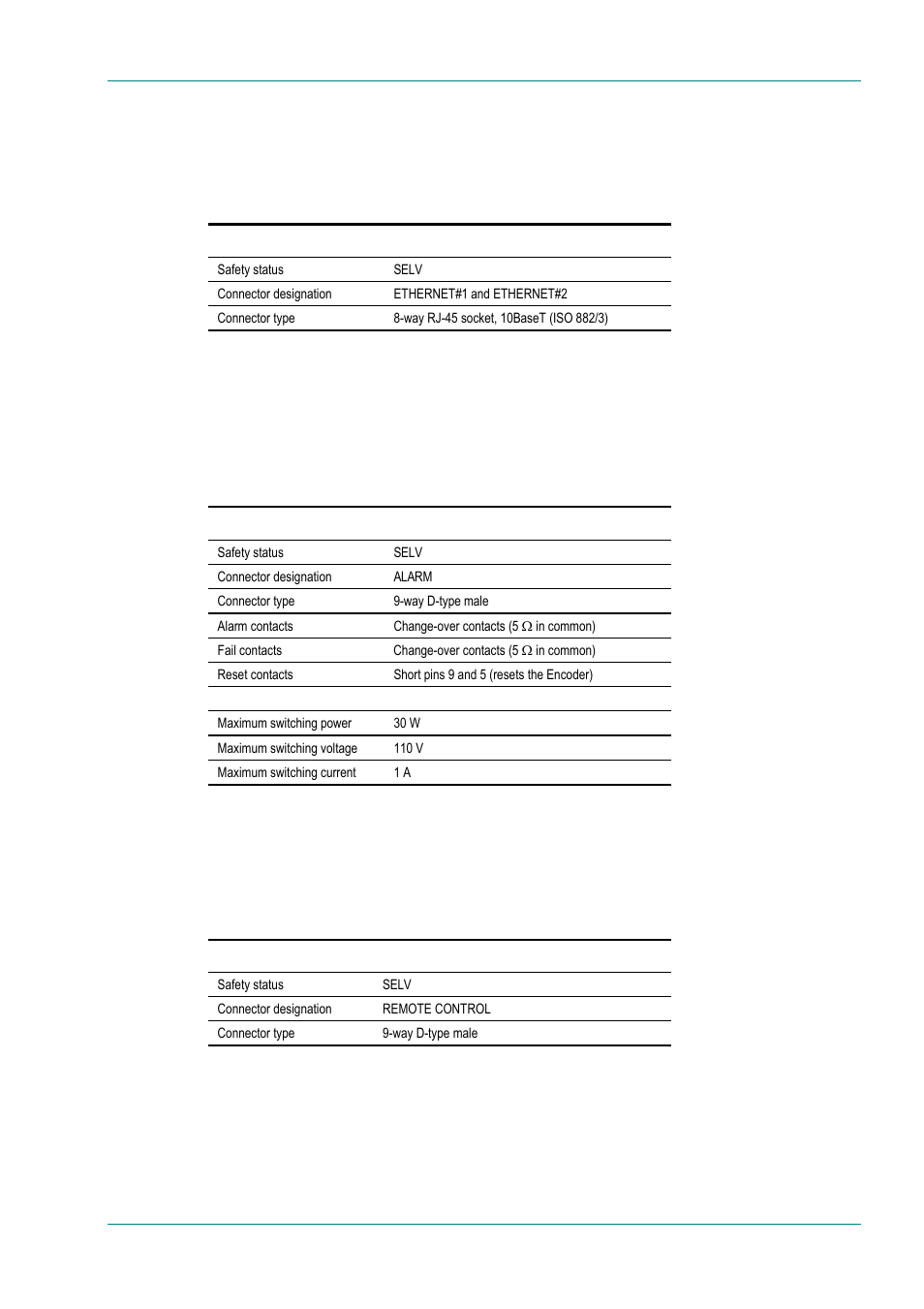 Control and monitoring, Remote control - ethernet 1 and 2, Local control | Alarm, Remote control, Rs-232 data (asynchronous), B.4 control and monitoring, B.4.1 remote control - ethernet 1 and 2, B.4.2 local control, B.4.3 alarm | TANDBERG E5714 User Manual | Page 249 / 332