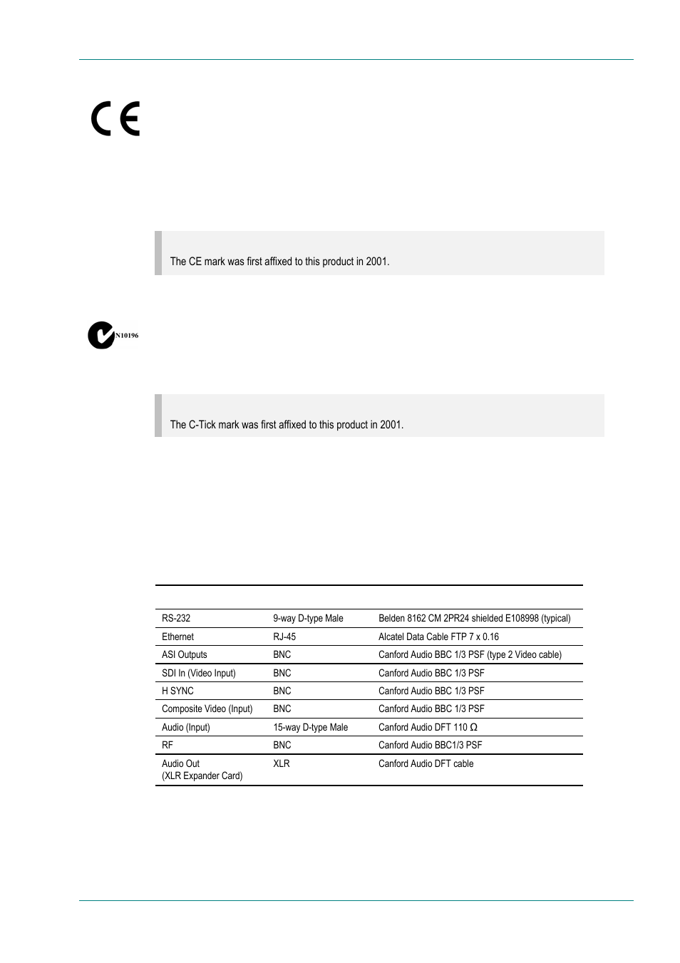 Ce marking, C-tick mark, Cable types | B.9 cable types, B.8.4 ce marking, B.8.5 c-tick mark | TANDBERG E5714 User Manual | Page 255 / 332