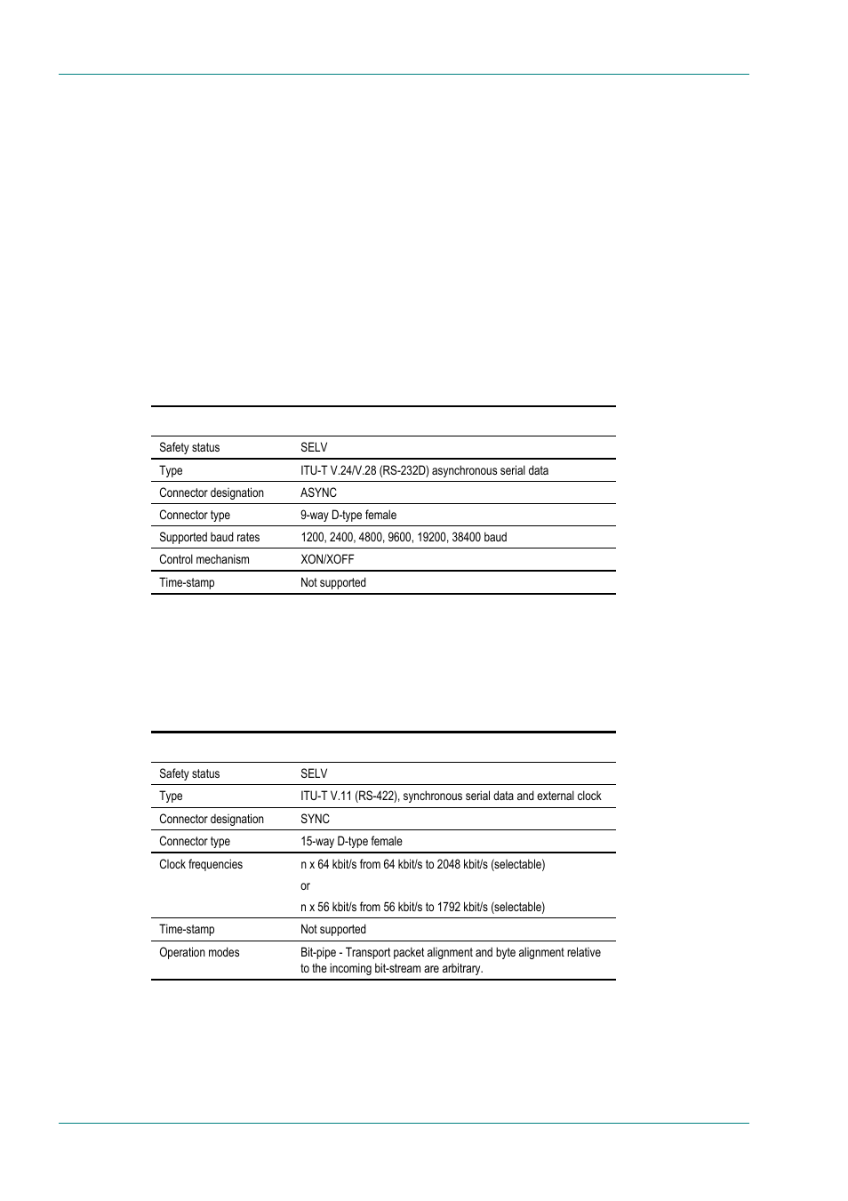 Option modules, M2/eom2/dat rs-232 and rs-422 data input option, Asynchronous data input | Synchronous data input, B.10 option modules | TANDBERG E5714 User Manual | Page 256 / 332