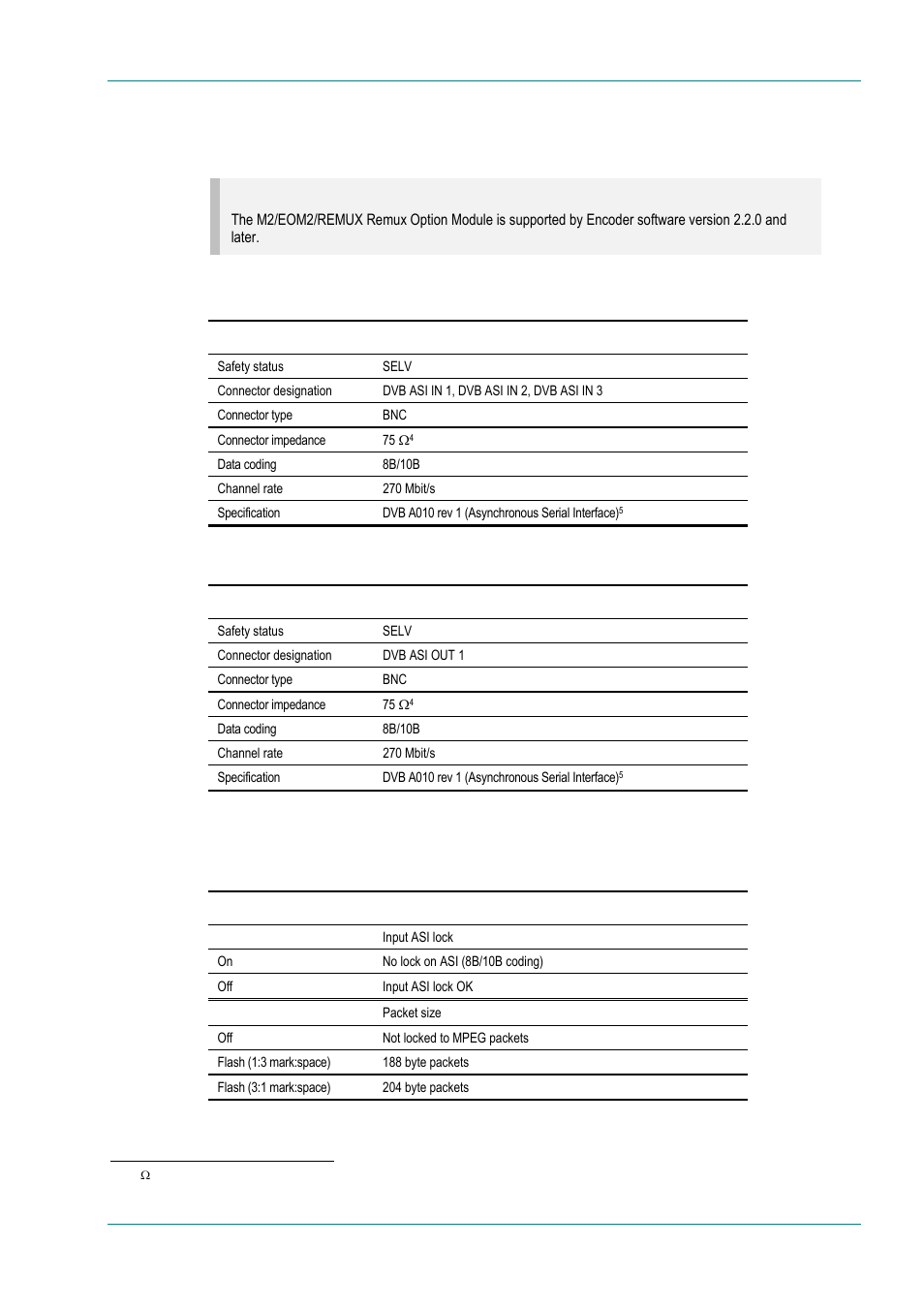 M2/eom2/remux remux option module, Connectors, Leds | TANDBERG E5714 User Manual | Page 257 / 332