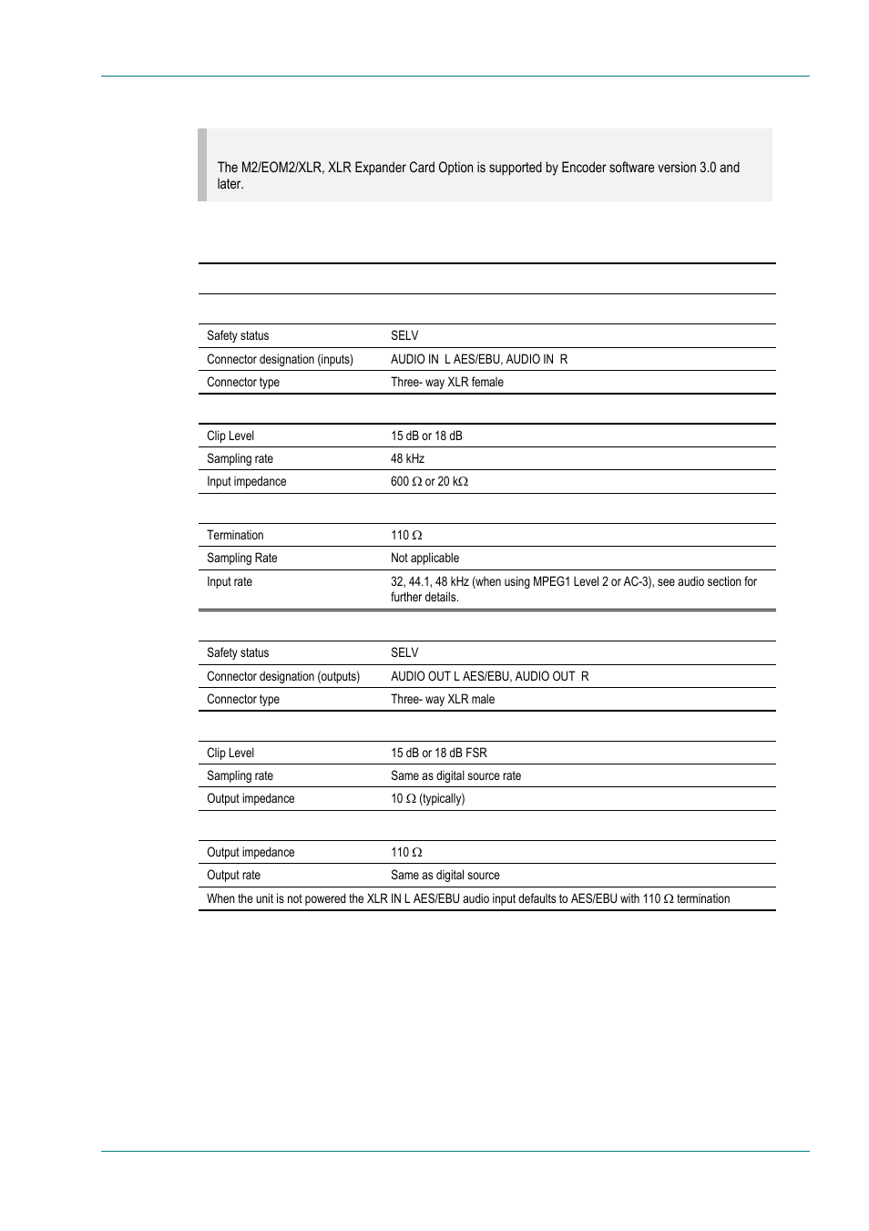 M2/eom2/xlr, xlr expander card option | TANDBERG E5714 User Manual | Page 259 / 332