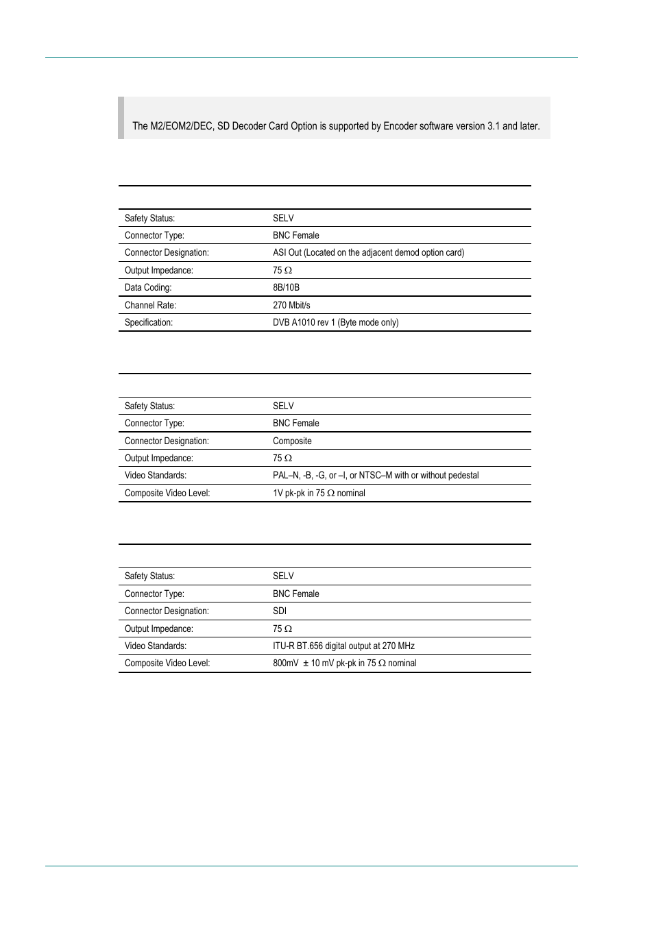 M2/eom2/dec, sd decoder card option | TANDBERG E5714 User Manual | Page 260 / 332