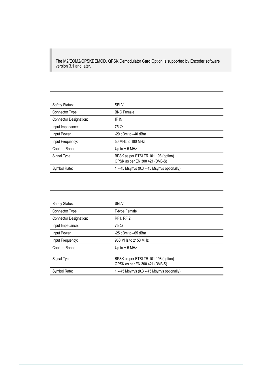 M2/eom2/qpskdemod, qpsk demodulator card option | TANDBERG E5714 User Manual | Page 262 / 332