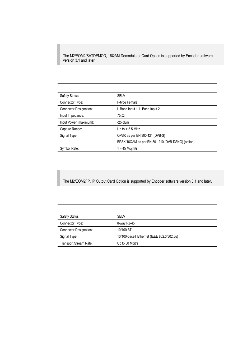 M2/eom2/satdemod, 16qam demodulator card option, M2/eom2/ip, ip output card option | TANDBERG E5714 User Manual | Page 263 / 332