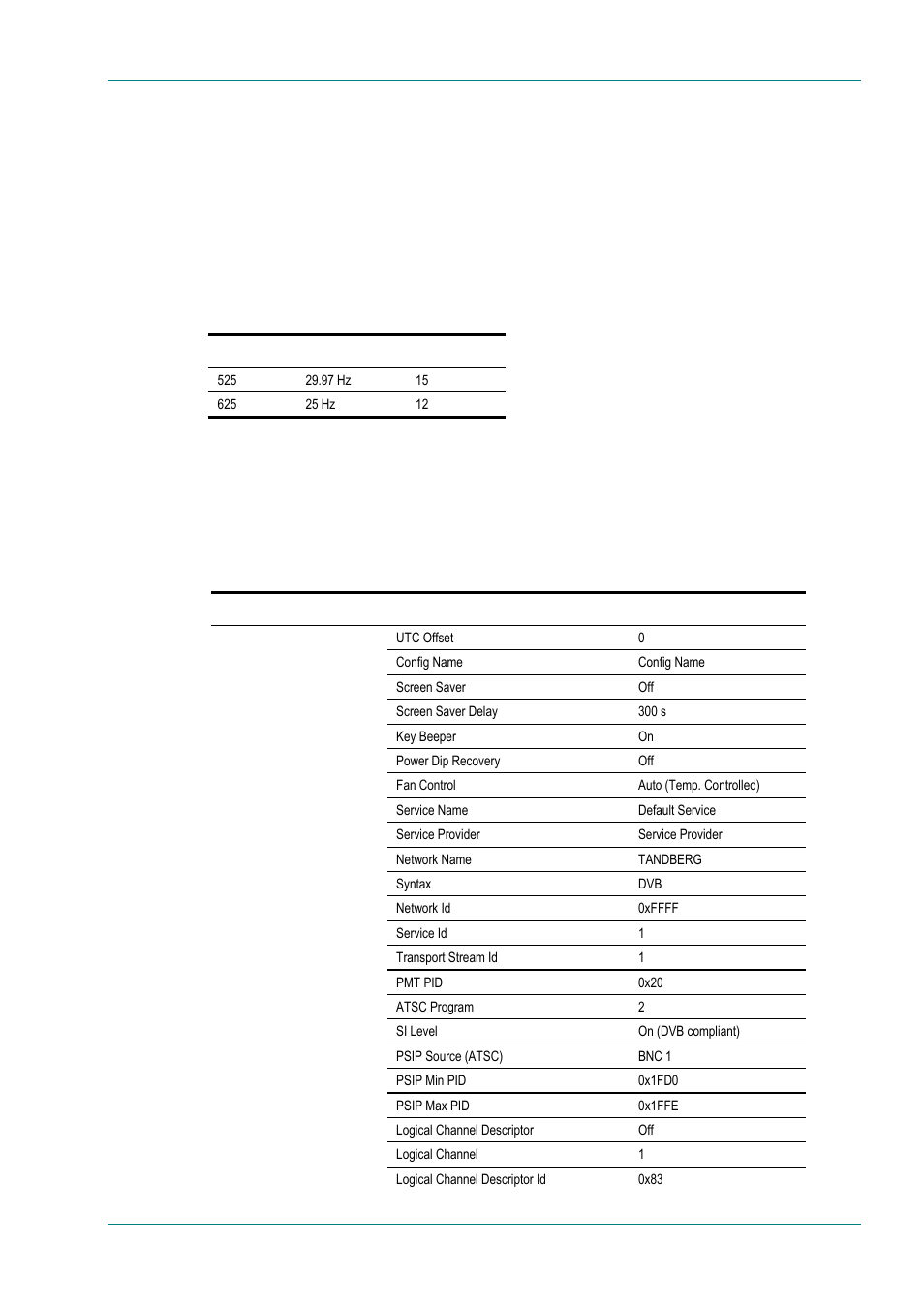 Introduction, 525/625 line default settings, General default settings | C.1 introduction, C.3 general default settings | TANDBERG E5714 User Manual | Page 267 / 332