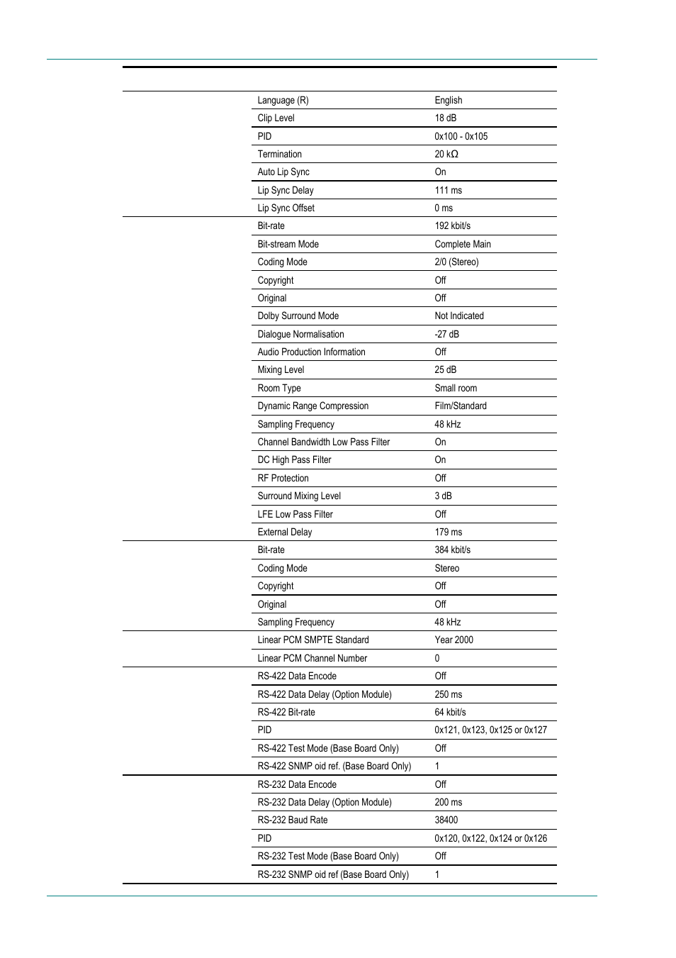 TANDBERG E5714 User Manual | Page 270 / 332