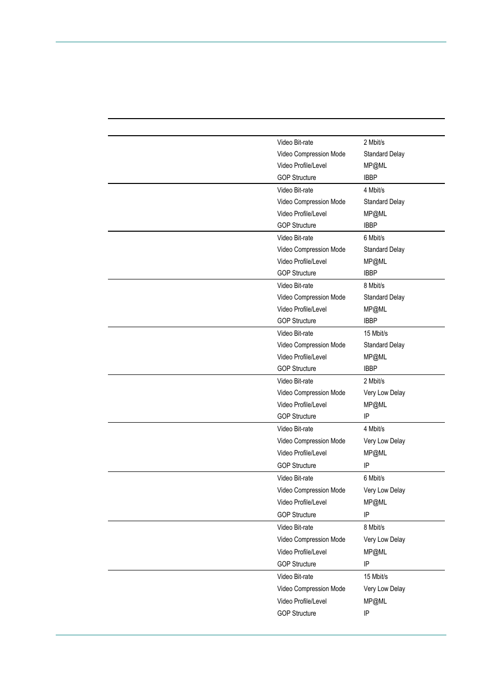 Predefined user configurations, C.4 predefined user configurations | TANDBERG E5714 User Manual | Page 271 / 332