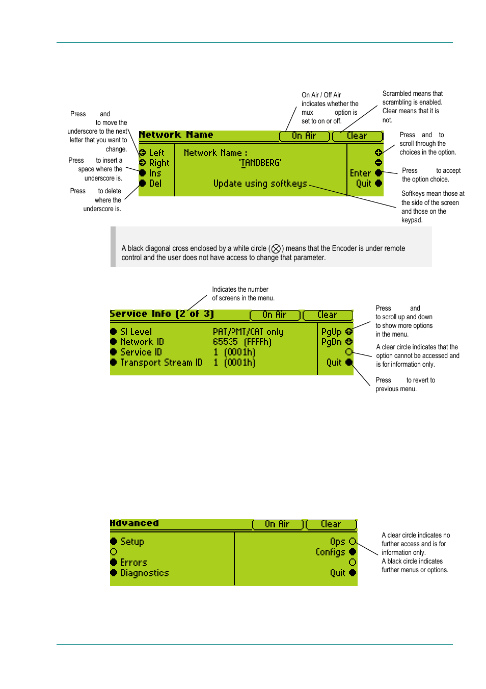 How to use the functions associated with softkeys, Display screens, Menu formats | 4 display screens, 5 menu formats | TANDBERG E5714 User Manual | Page 93 / 332