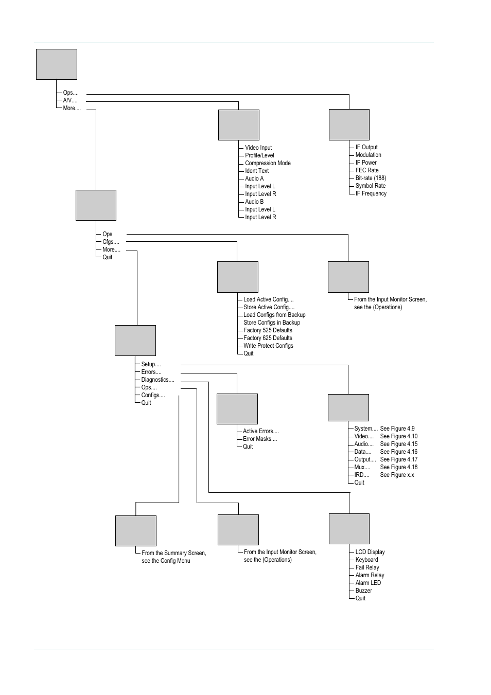 TANDBERG E5714 User Manual | Page 94 / 332