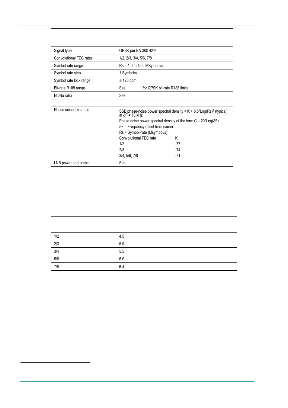 TANDBERG High Definition Professional Recevier/Decoder TT1280 User Manual | Page 100 / 140