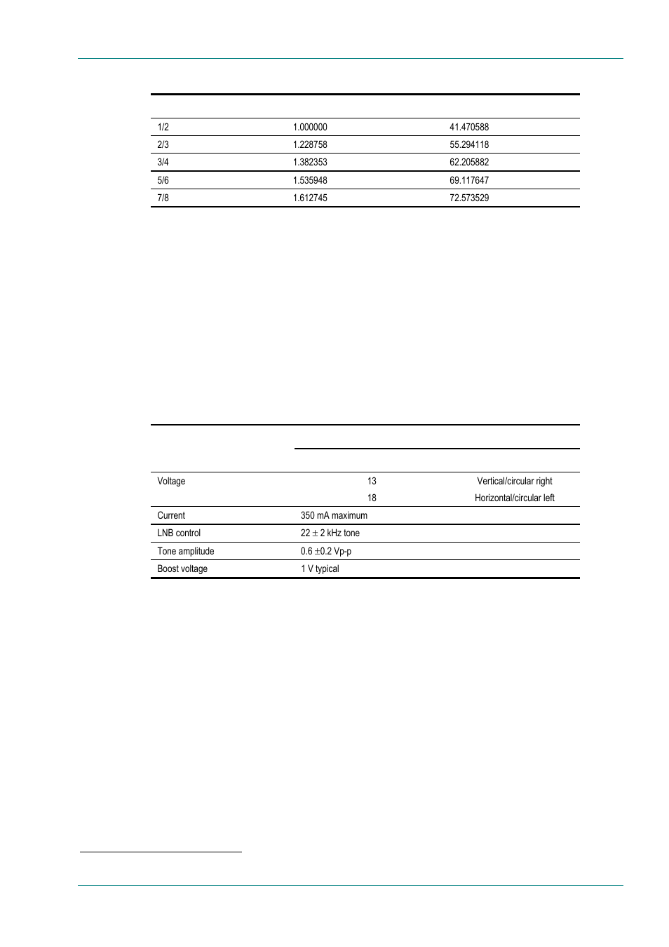 Lnb power and control, Table b.8 for qpsk bit-rate r188 limits, Table b.9 | TANDBERG High Definition Professional Recevier/Decoder TT1280 User Manual | Page 101 / 140