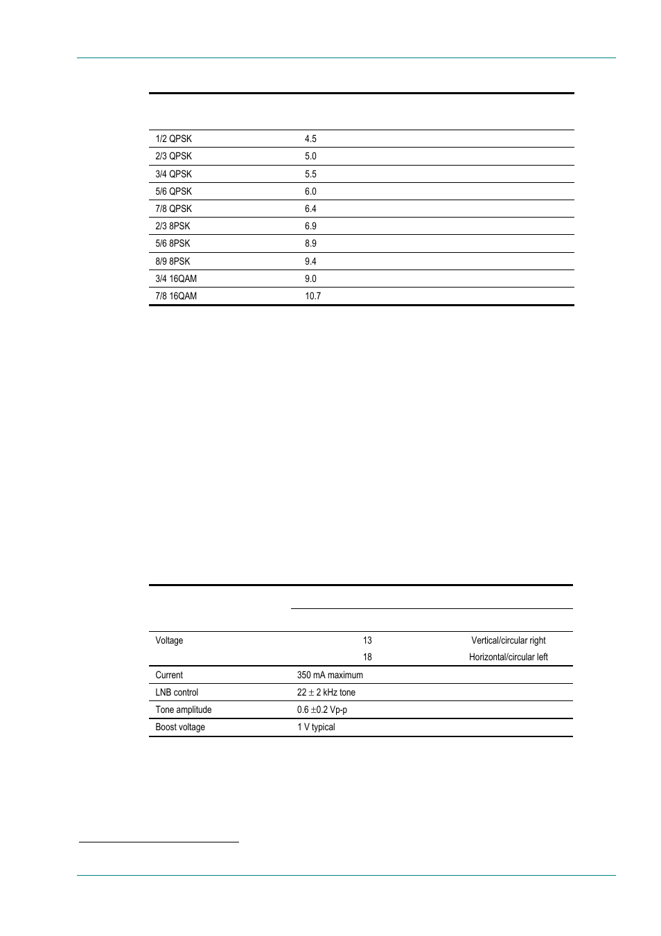 Lnb power and control | TANDBERG High Definition Professional Recevier/Decoder TT1280 User Manual | Page 103 / 140