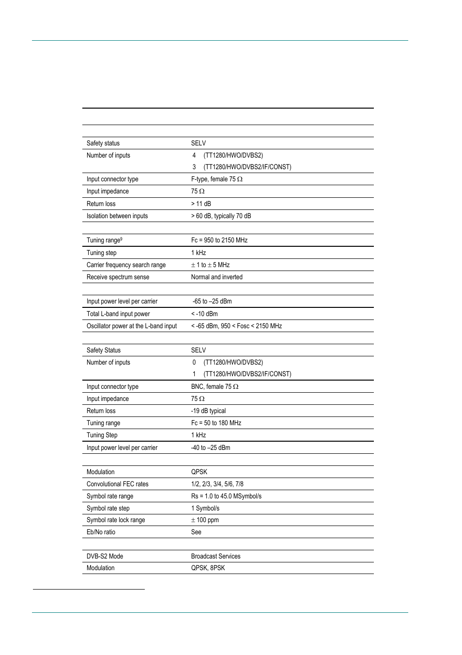 Dvb-s2 satellite receivers, General, B.4.3 | B.4.3 dvb-s2 satellite receivers | TANDBERG High Definition Professional Recevier/Decoder TT1280 User Manual | Page 104 / 140
