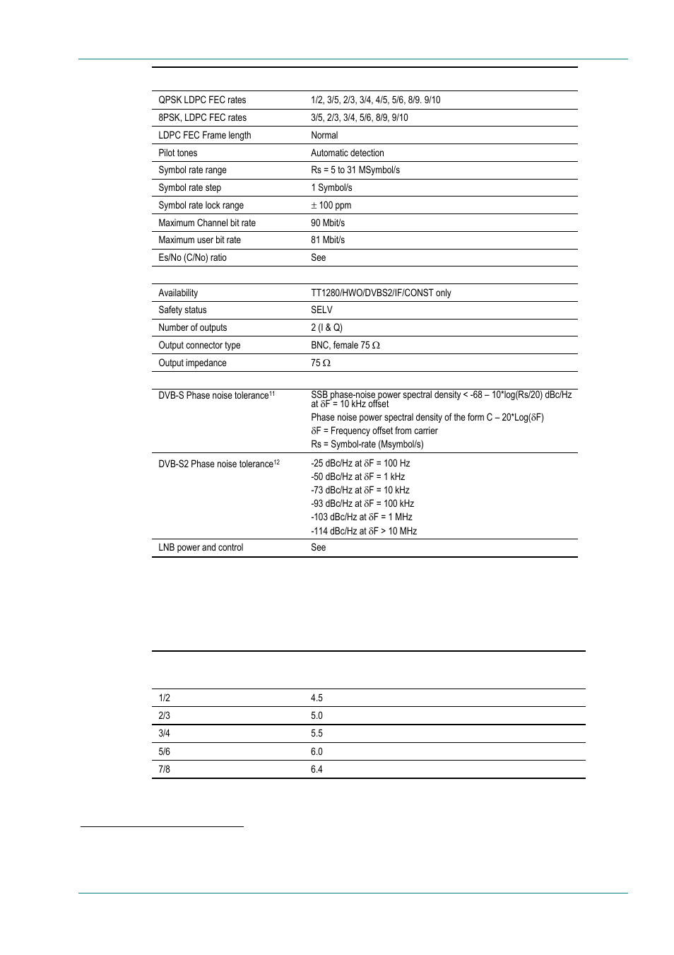 TANDBERG High Definition Professional Recevier/Decoder TT1280 User Manual | Page 105 / 140