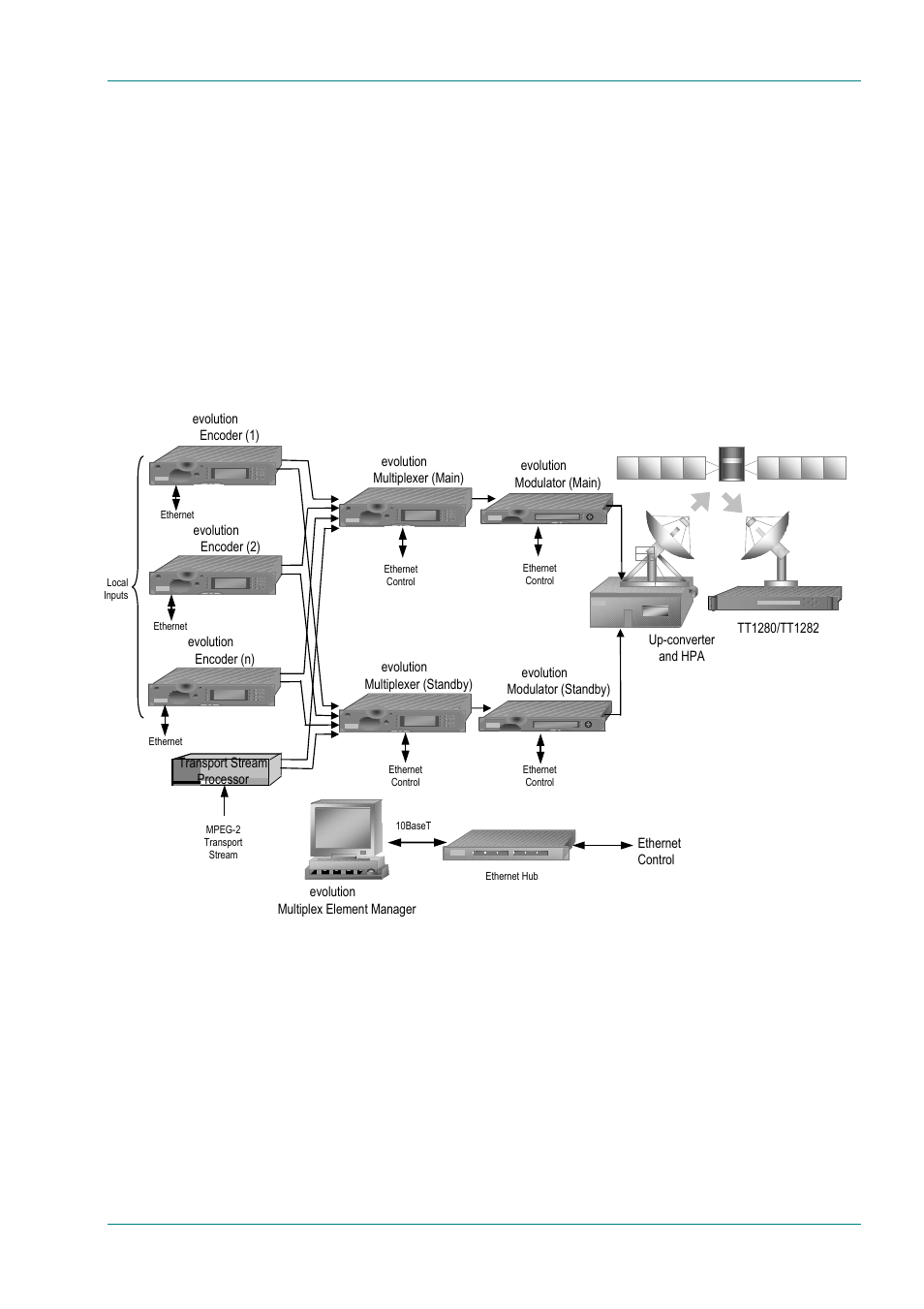 The satellite receiver, Typical satellite system, Input connections | The satellite receiver -7, Typical satellite system -7, Input connections -7, 3 the satellite receiver, 1 typical satellite system, 2 input connections | TANDBERG High Definition Professional Recevier/Decoder TT1280 User Manual | Page 15 / 140