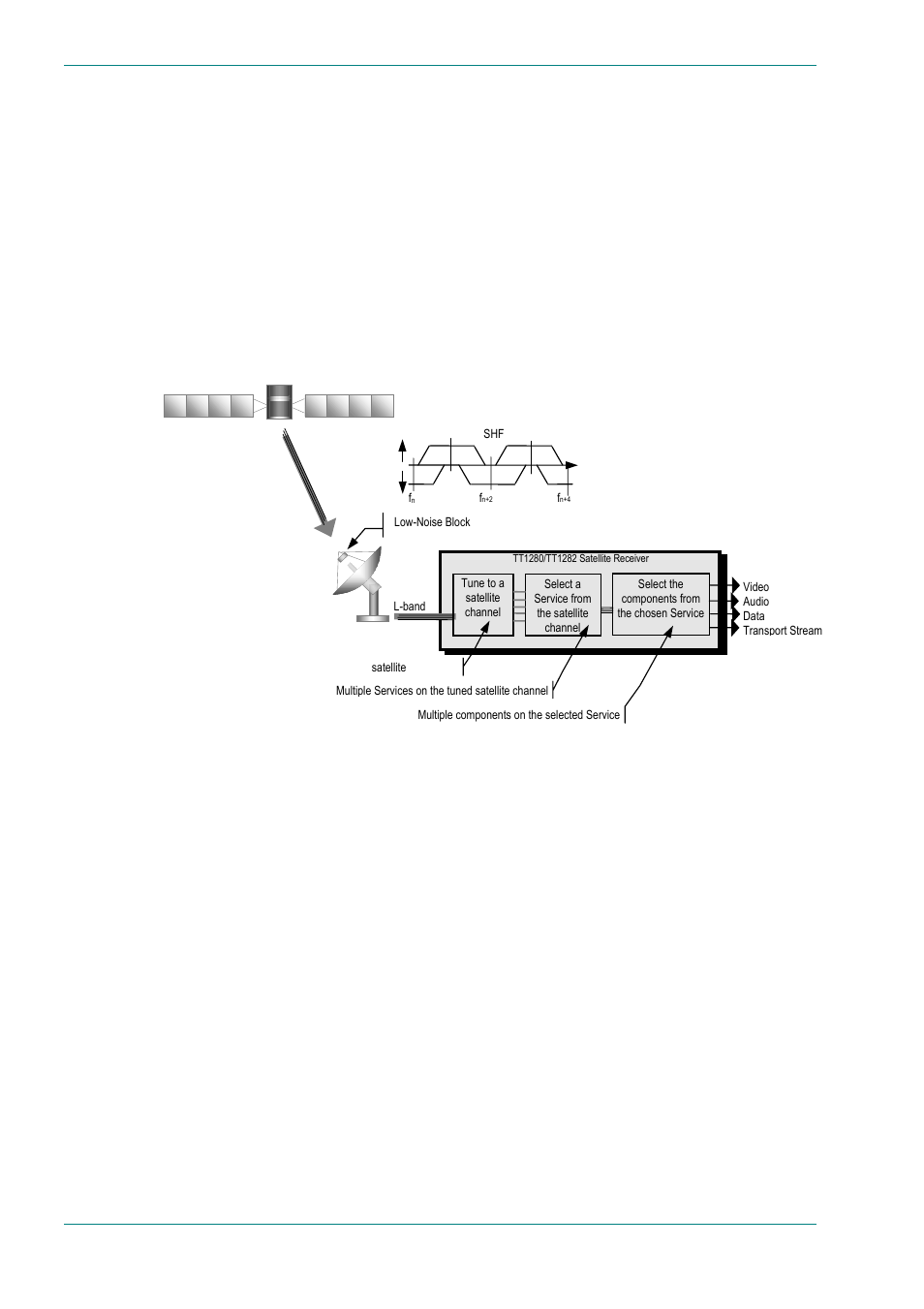 What the satellite receiver does, What the satellite receiver does -8, Figure 1.3: what the satellite receiver does -8 | 3 what the satellite receiver does | TANDBERG High Definition Professional Recevier/Decoder TT1280 User Manual | Page 16 / 140