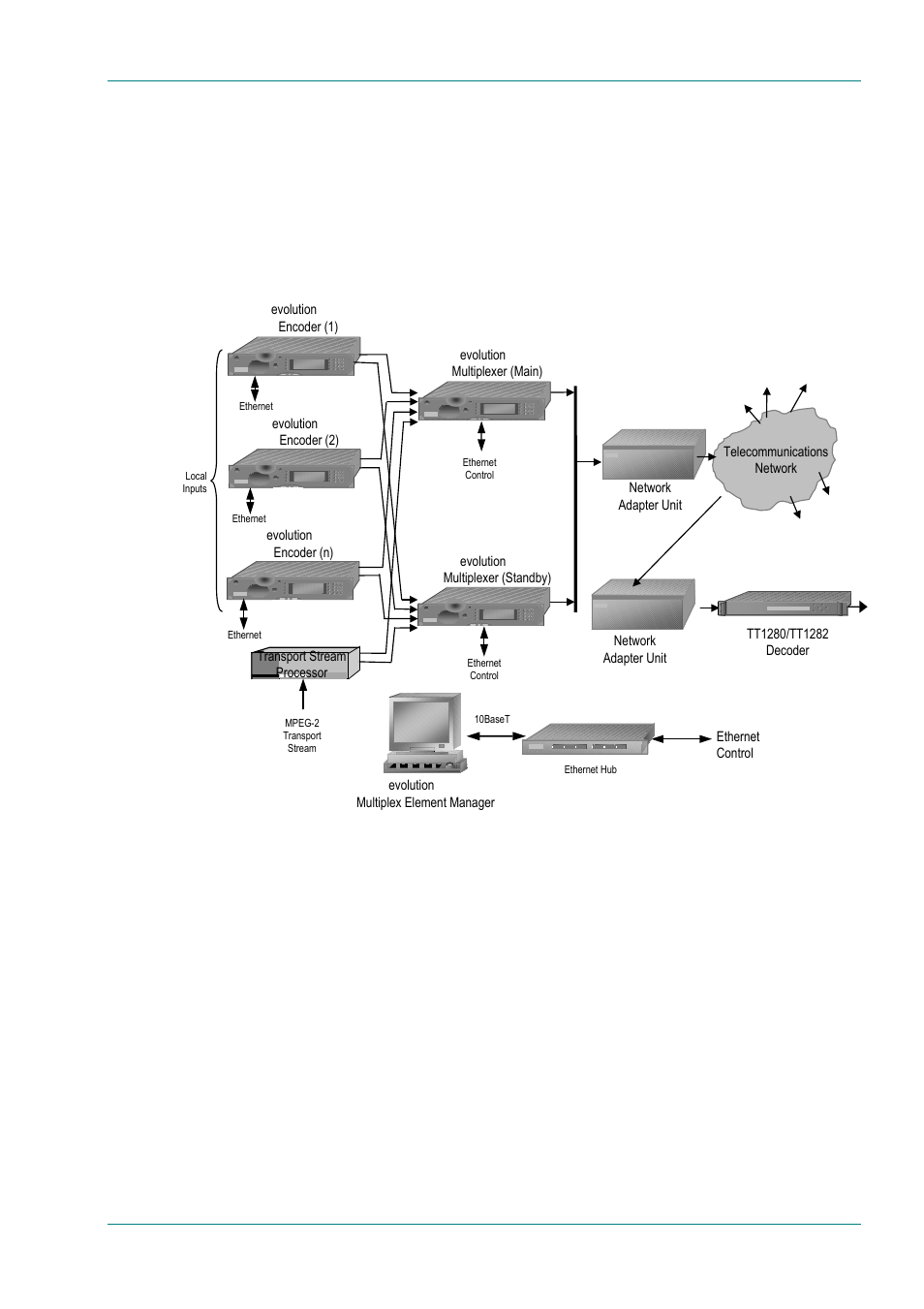 The telco receiver/decoder, Typical decoder system, The telco receiver/decoder -9 | Typical decoder system -9, Figure 1.4: typical compression system -9, 4 the telco receiver/decoder, 1 typical decoder system | TANDBERG High Definition Professional Recevier/Decoder TT1280 User Manual | Page 17 / 140