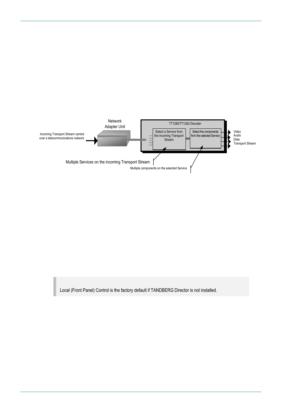 What the decoder does, Control modes, Introduction | What the decoder does -10, Control modes -10, Introduction -10, Figure 1.5: role of the decoder -10, 5 control modes, 2 what the decoder does, 1 introduction | TANDBERG High Definition Professional Recevier/Decoder TT1280 User Manual | Page 18 / 140