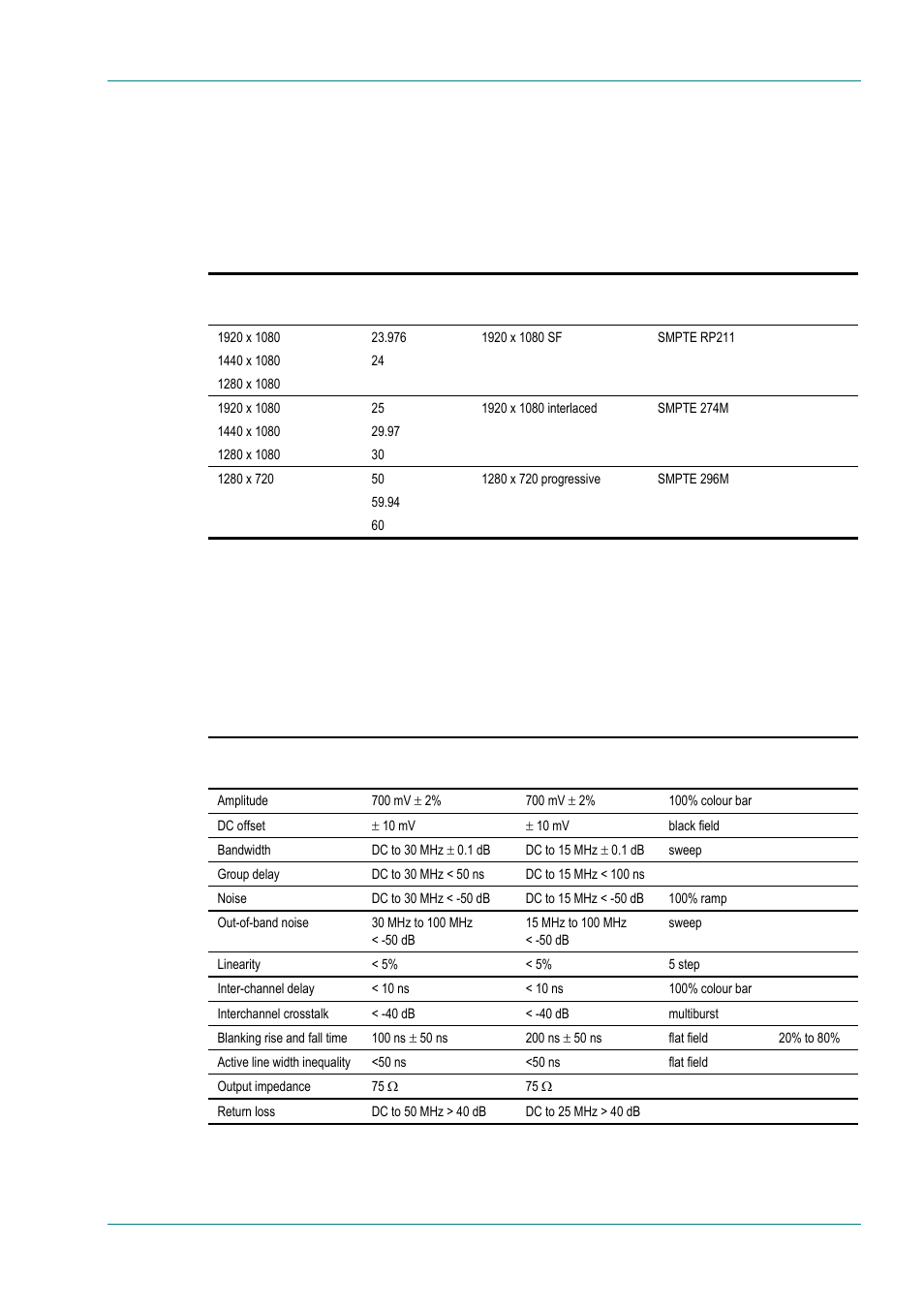 Output, Supported video resolutions, Supported video bit-rates | Performance figures, B.1.1, B.1.2, B.1.3, B.1 output, B.1.1 supported video resolutions, B.1.2 supported video bit-rates | TANDBERG High Definition Professional Recevier/Decoder TT1280 User Manual | Page 95 / 140