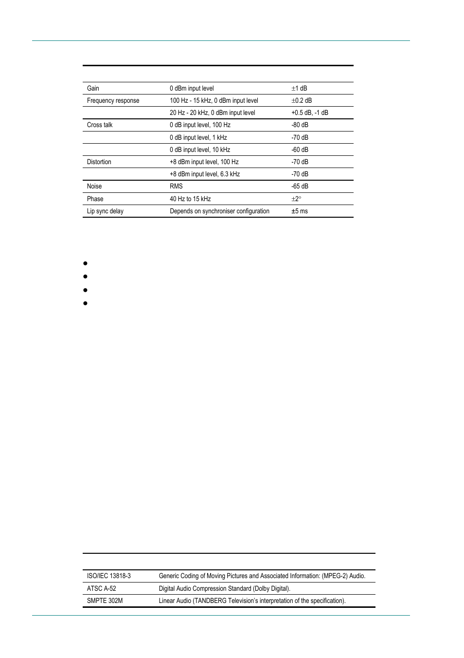 Audio routing, Lip sync, Supported audio specifications | B.3.3, B.3.4, B.3.5, B.3.3 audio routing, B.3.4 lip sync, B.3.5 supported audio specifications | TANDBERG High Definition Professional Recevier/Decoder TT1280 User Manual | Page 98 / 140