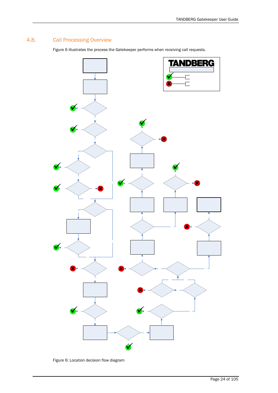 Call processing overview | TANDBERG Gatekeeper User Manual | Page 24 / 105