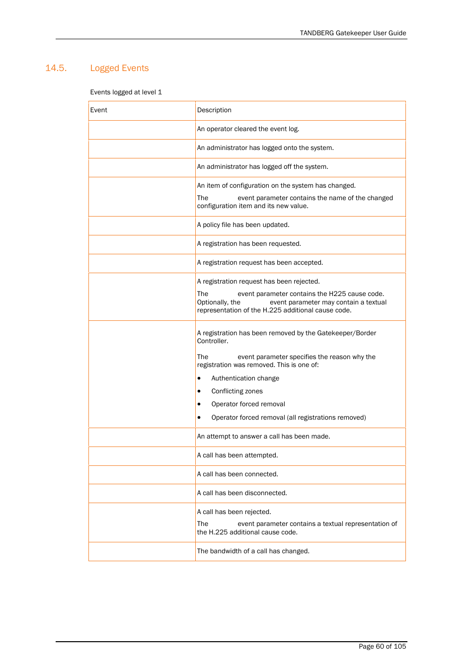 Logged events | TANDBERG Gatekeeper User Manual | Page 60 / 105