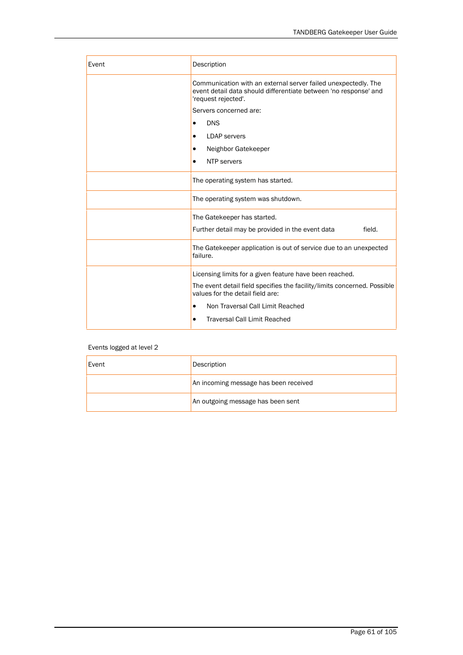 TANDBERG Gatekeeper User Manual | Page 61 / 105