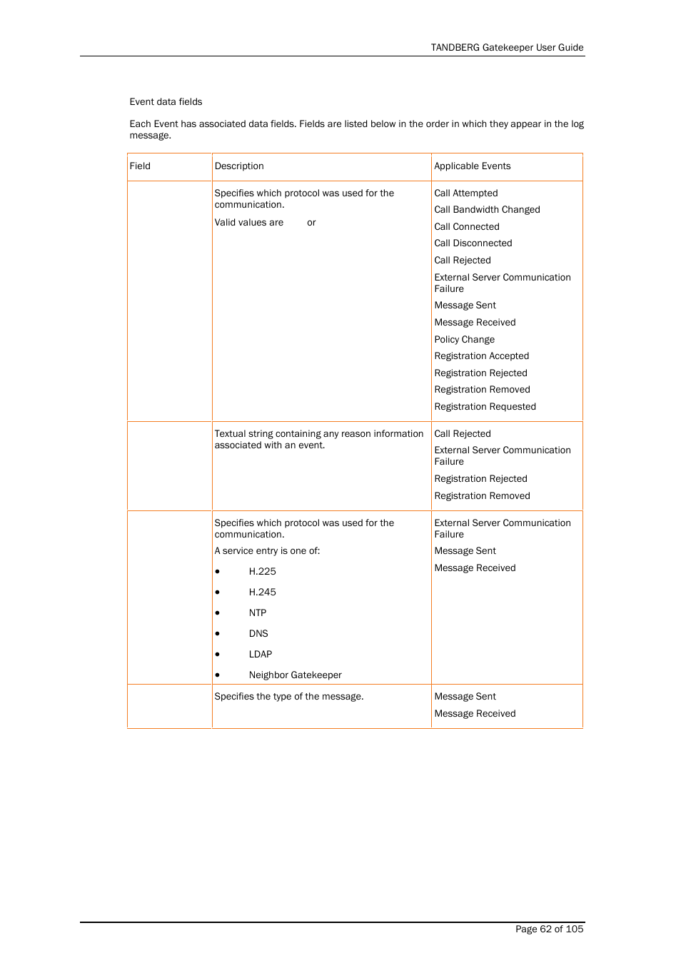 TANDBERG Gatekeeper User Manual | Page 62 / 105