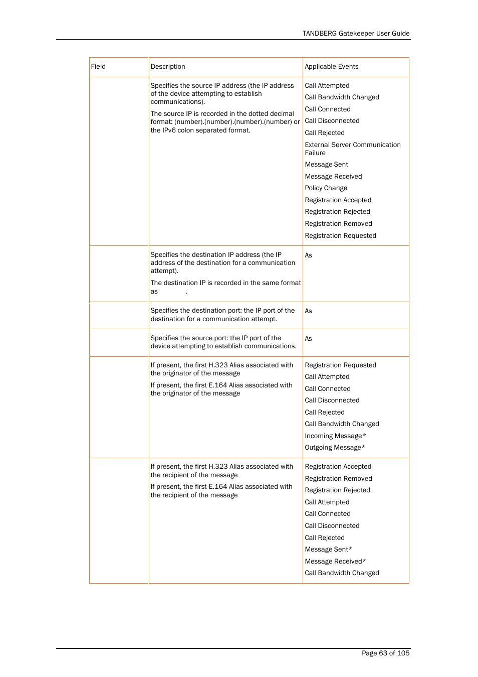 TANDBERG Gatekeeper User Manual | Page 63 / 105