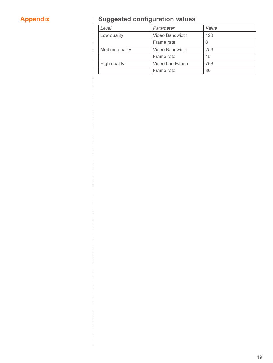 Appendix 19, Suggested configuration values, Appendix | TANDBERG D4068 User Manual | Page 19 / 19